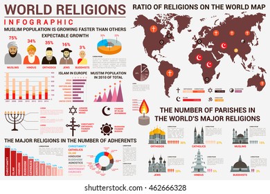 World religion infographics with distribution of muslims and hindus, orthodox and buddhist, catholicism and islam, atheism and judaism on map. Bar charts and church and temple types