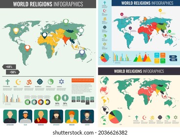 World religions infographic with world map, charts and other elements. Vector illustration