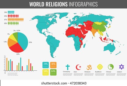 World religions infographic with world map, charts and other elements. Vector illustration