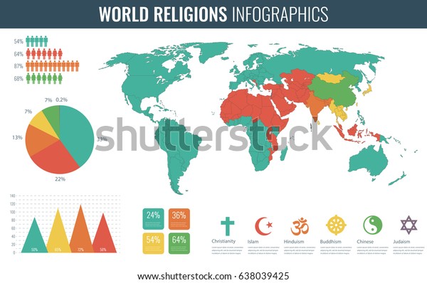 World Religions Infographic World Map Charts Stock Vector Royalty Free 638039425 2577