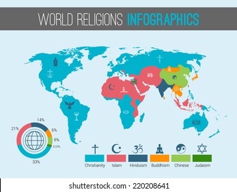 World religions infographic with pie chart and map vector illustration.