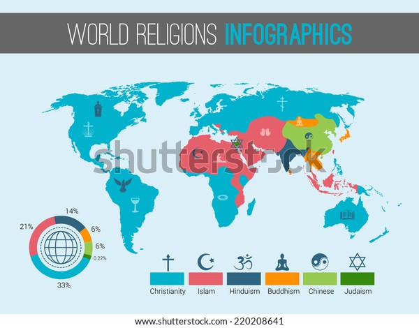 World Religion Pie Chart