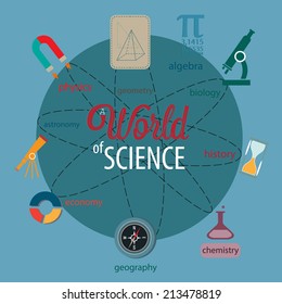 World of science.