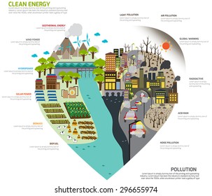 The world of separate green clean renewable recycle natural energy and pollution environment info graphic template layout design map in heart shape, create by vector