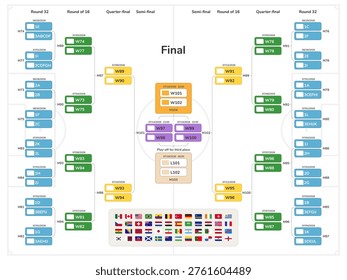 World soccer tournament 2026 knockout stage Knockout bracket with national football team flags showing path from round 32 to final match on white background. Vector illustration.