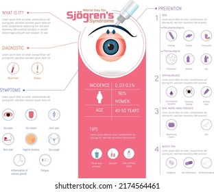 World Sjögren's Syndrome Day, Infographic of eyes with artificial tears falling on them to moisturize on a white background. Icons of symptoms and prevention to take into account 