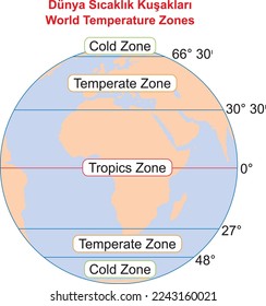 World Temperature Zones, education illustrator