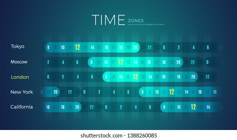 World Time Zones diagram office wall template for Moscow city. International timezone clock with different time for California, London, New York, Tokyo