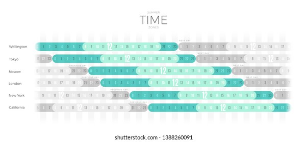World Time Zones diagram office wall template with New York, California, London, Moscow, Tokyo, Wellington. . International timezone clock graph with different time