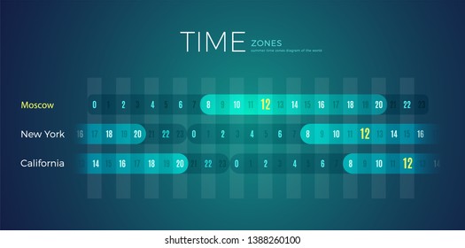 641 Russia Time Zones Images, Stock Photos & Vectors | Shutterstock