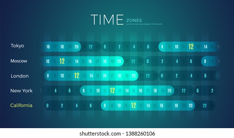 World Time Zones diagram office wall template for Moscow city. International timezone clock with different time for California, London, New York, Tokyo