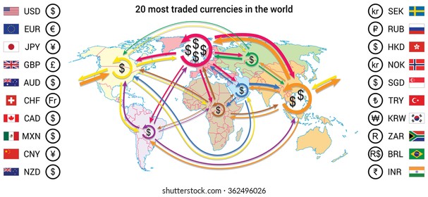 World trade currents map with 20 most traded currencies. Currency symbol and flag included.