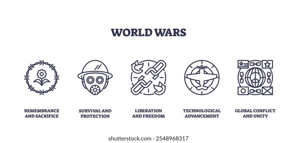 World Wars icons depict themes of remembrance, survival, and unity with symbols like a helmet, chains, and globe. Outline icons set.