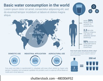 World water daily consumption infographic with man human body and map, circle charts for domestic, industrial and agricultural use. Bottle and glass of water. Can be used for health theme