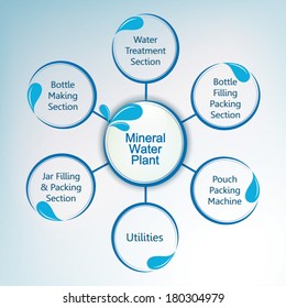 World Water Day concept with Mineral Water Plant structure. 