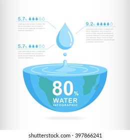 World water day. Ecology concept. Save water concept. Infographic water eco annual report template design. Concept vector illustration. Suitable for Greeting Card and Poster.