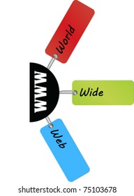 world wide web over tag