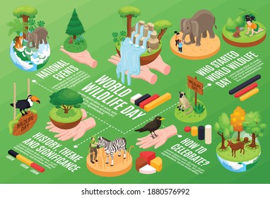 World wildlife day infographics template with information about history theme significance of international holiday isometric vector illustration