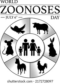 World zoonoses day banner silhouette design illustration
