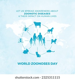 World Zoonoses Day, July 6, Let us spread awareness about zoonotic diseases and their impact on human lives. Social Media Post Vector Design.