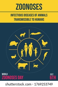 World Zoonoses Day, zoonotic diseases transmissible from animals to humans infographics, poster, illustration vector