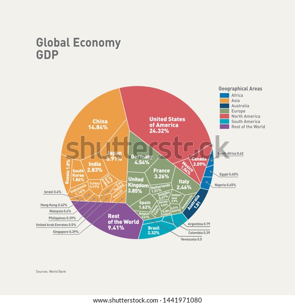 World Gdp Pie Chart 7530