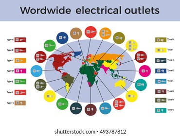 Worldwide electrical outlets, vector infographics