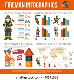 Worldwide fire incidents statistics infographic report with data on professional and volunteer firefighters brigades abstract vector illustration