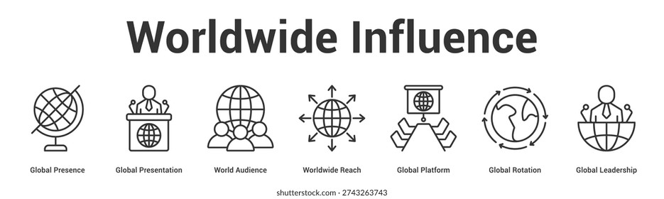 Worldwide Influence web banner icon set vector illustration concept for business with icon of Global Presence, Global Presentation, World Audience, Worldwide Reach, Global Platform, Global Rotati.