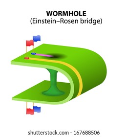 wormhole or Einstein-??Rosen bridge are hypothetical areas of warped space-time with great energy that can create tunnels through space-time. Time travel to future or past.  Vector diagram