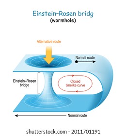 Wormhole. Einstein-Rosen bridge. Theory about passage through spacetime for long journeys across the universe. theory of general relativity. time travel is possible only through wormhole