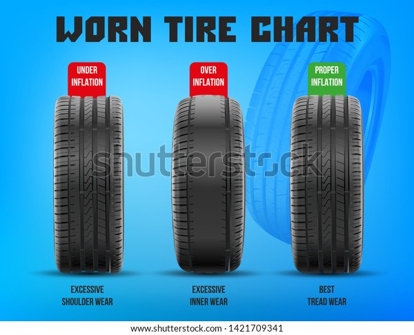 Worn Tire Chart Change Time Tire Stock Vector (Royalty Free ...