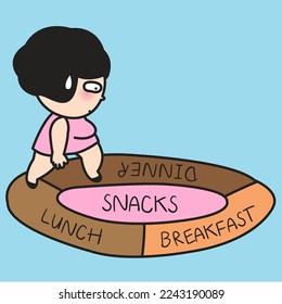 Worried Girl Got Chubby Walking On A Cycle Loop Of Eating Three Meals A Day With Snacks Concept Card Character illustration