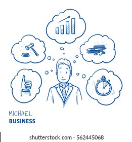 Worried modern business man, with icons of requirement and goals around him. Concept for good work, stress at work. Hand drawn line art cartoon vector illustration.