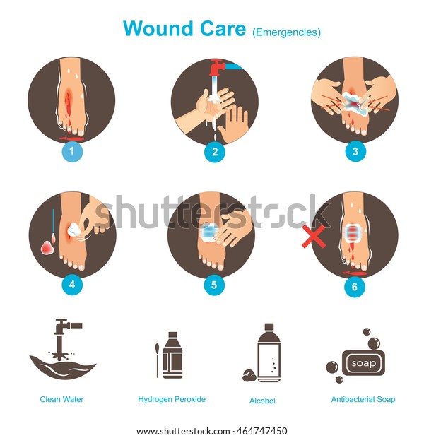 Wound Care Your First Aid Care Stock Vector (Royalty Free) 464747450