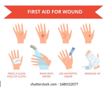 Wound Skin Treatment. First Emergency Help For Human Hand Trauma Injuries Dressing Bandage Bleeding Rescue Vector Set