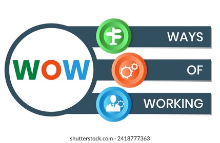 WOW, Ways of Working. Concept with keywords, people and icons. Flat vector illustration. Isolated on white background.