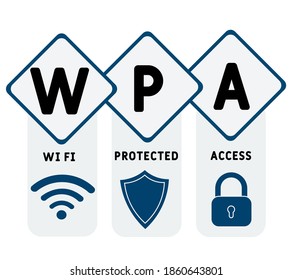 WPA - Wi Fi Protected Access acronym, business   concept. word lettering typography design illustration with line icons and ornaments.  Internet web site promotion concept vector layout