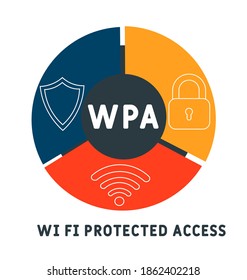 WPA - Wi Fi Protected Access acronym, business   concept. word lettering typography design illustration with line icons and ornaments.  Internet web site promotion concept vector layout
