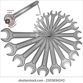 Una llave inglesa o llave inglesa es una herramienta utilizada para proporcionar agarre y ventaja mecánica en la aplicación de torque para girar objetos.