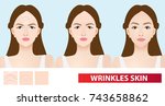 Wrinkles skin of woman to clear steps vector illustration