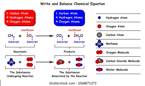 Write And Balance Chemical Equation Infographic Diagram With Example Of Reaction Of Methane With Oxygen As Reactants And Result Of Carbon Dioxide And Water As Products For Chemistry Science Education