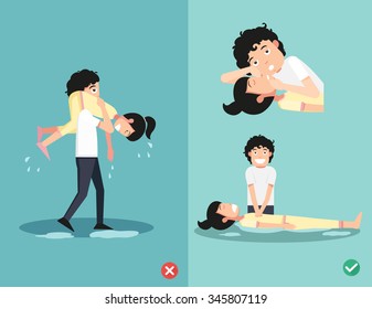 wrong and right for CPR life saving techniques.vector illustration.