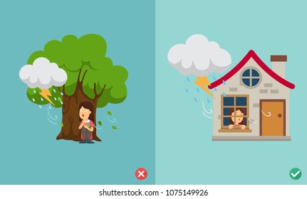 wrong and right way do not be under the big tree illustration vector