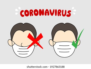 La manera equivocada de usar máscaras faciales y cómo usar las máscaras faciales adecuadamente. Ilustración vectorial.
