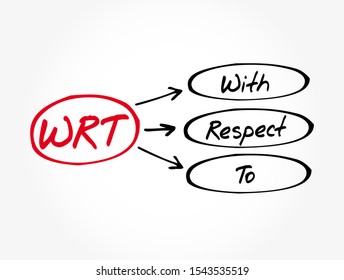 WRT - With Respect To acronym, concept background