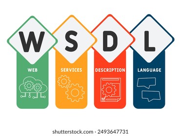 WSDL - Web Services Beschreibung Sprachabkürzung. Geschäftshintergrund. Vektorillustration mit Schlagworten und Symbolen. Schriftbilddarstellung mit Symbolen für Web-Banner, Flyer, Landung