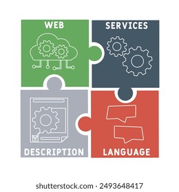 WSDL - Web Services Description Language acronym. business concept background. vector illustration concept with keywords and icons. lettering illustration with icons for web banner, flyer, landing