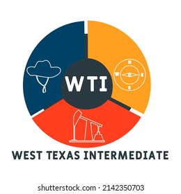 WTI - West Texas Intermediate acronym. business concept background.  vector illustration concept with keywords and icons. lettering illustration with icons for web banner, flyer, landing pag