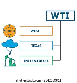 WTI - West Texas Intermediate acronym. business concept background.  vector illustration concept with keywords and icons. lettering illustration with icons for web banner, flyer, landing pag